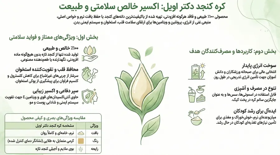 فواید کره کنجد