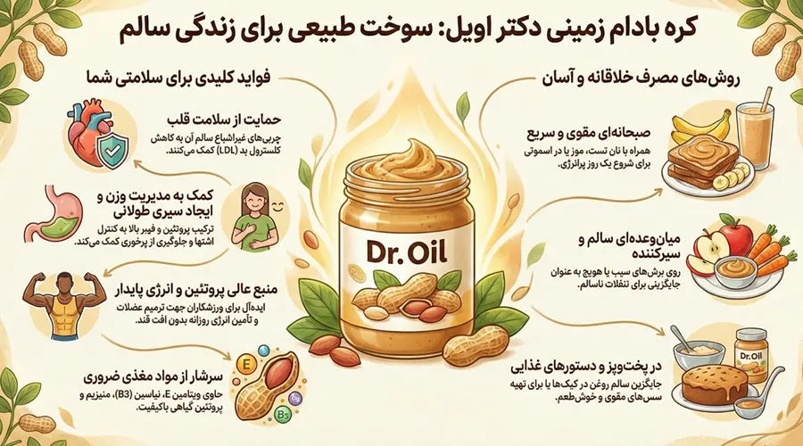 معرفی کره بادام زمینی دکتر اویل