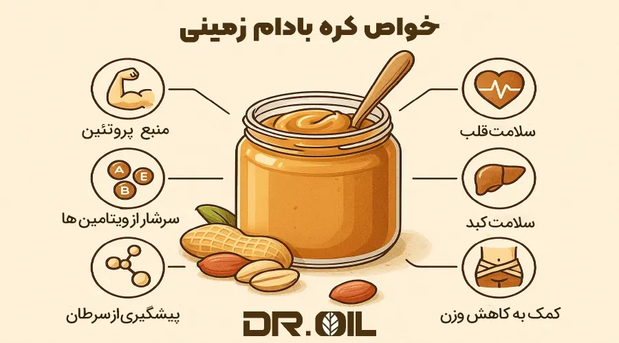 خرید کره بادام زمینی طبیعی و باکیفیت دکتر اویل