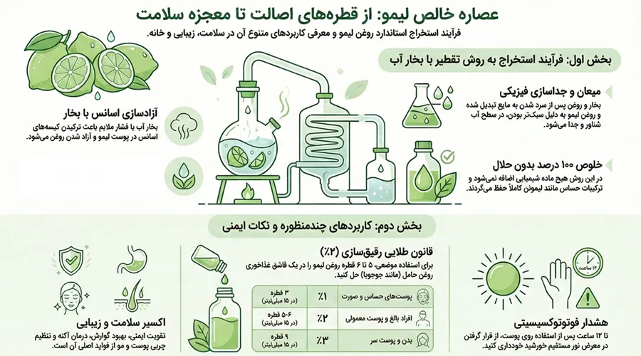 اینفوگرافیک روغن لیمو