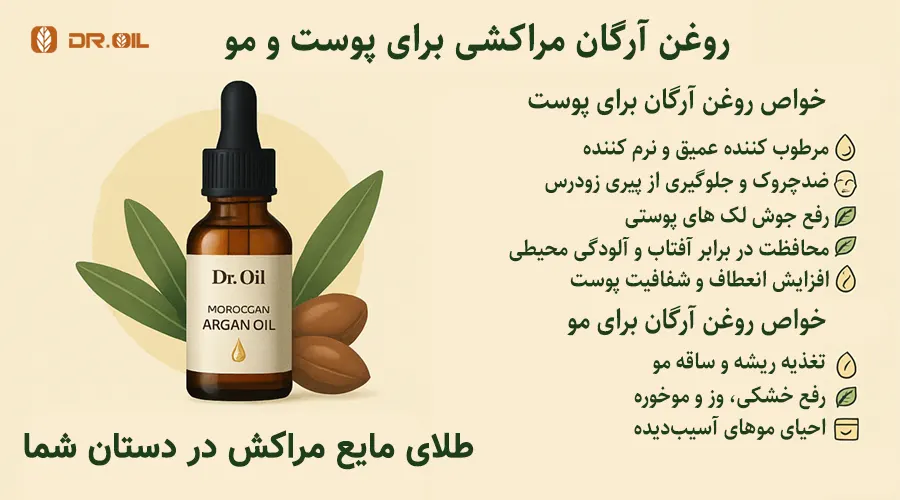 خرید روغن مراکشی اصل دکتر اویل و قیمت آن