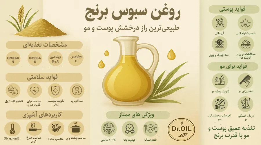 خرید روغن سبوس برنج اصل دکتر اویل