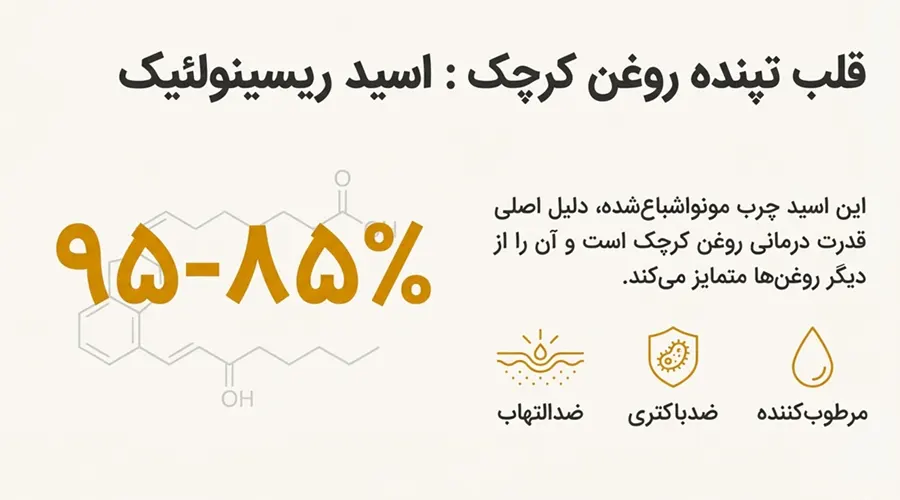 خرید روغن کرچک از دکتر اویل