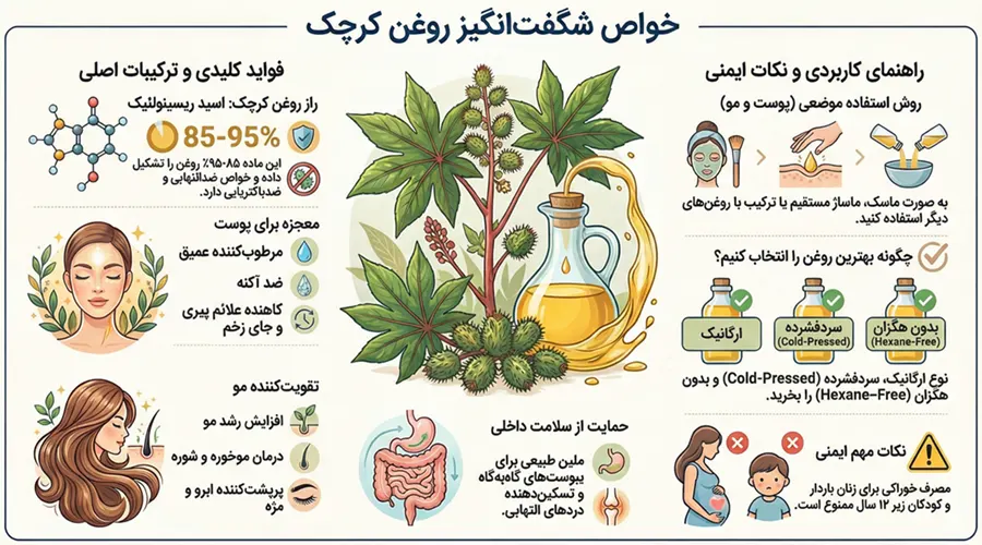 بررسی خواص و ترکیبات روغن کرچک