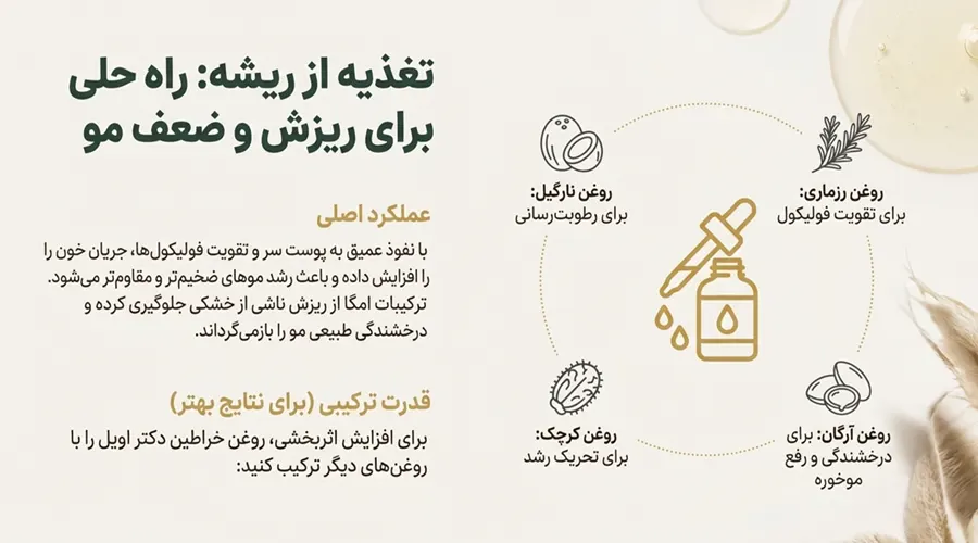 روغن خراطین برای تقویت و کاهش ریزش مو