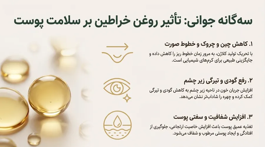 نحوه تاثیر روغن خراطین بر پوست و جوانسازی آن