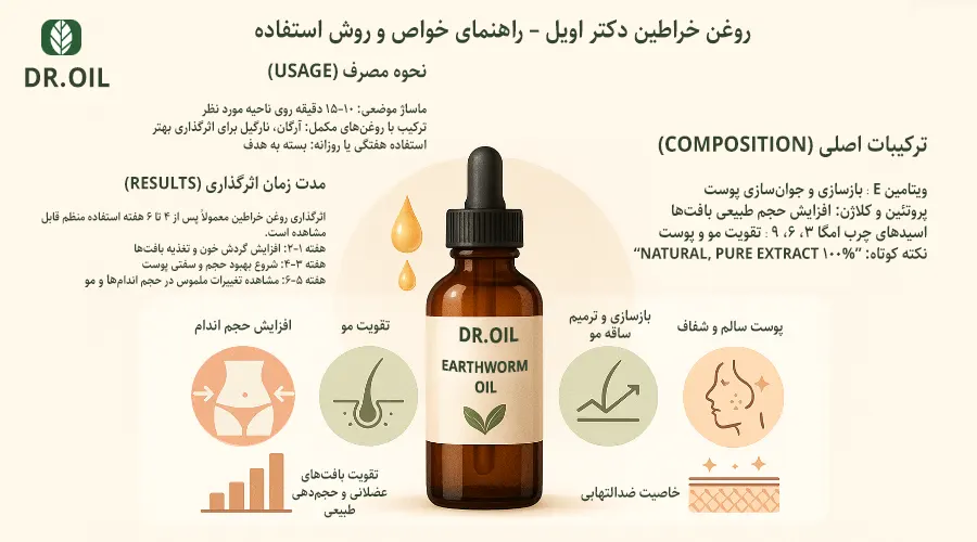 اینفوگرافیک معرفی روغن خراطین دکتر اویل