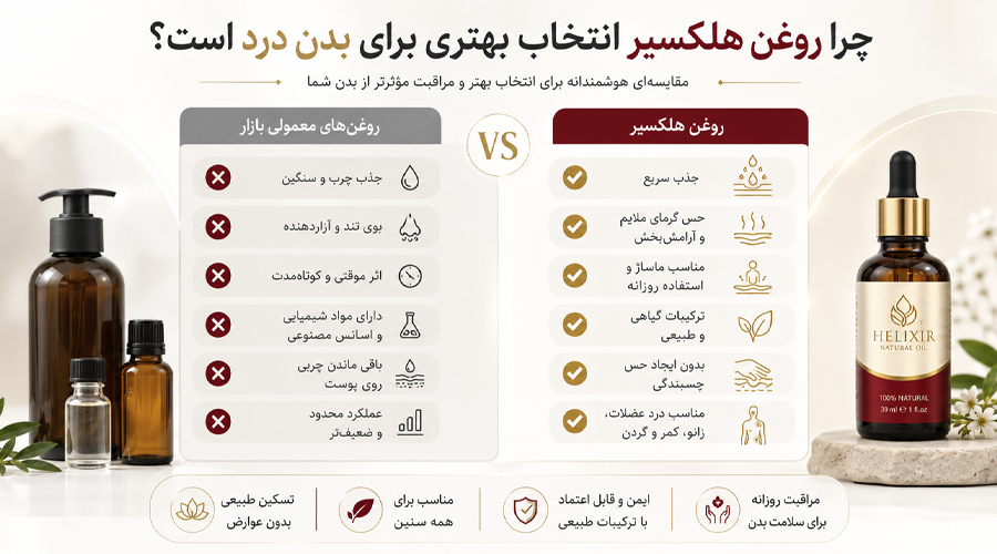 تفاوت روغن هلکسیر با بقیه روغن های رفع بدن درد