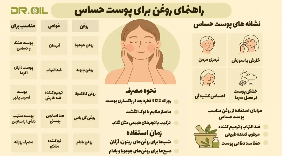  بهترین روغن ها برای پوست حساس