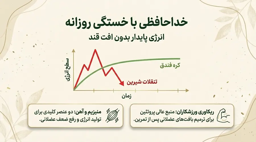 کره فندق برای حفظ قند خون و انرژی روزانه