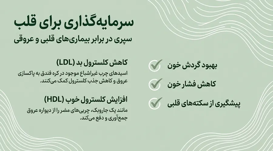 فواید کره فندق برای قلب