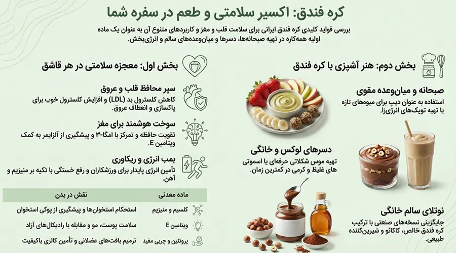 استفاده از کره فندق در آشپزی