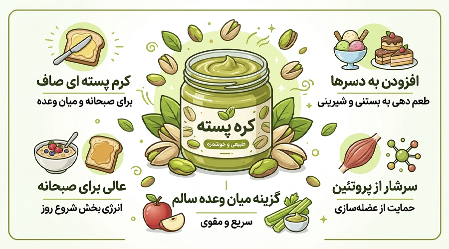 اینفوگرافیک کره پسته اعلا