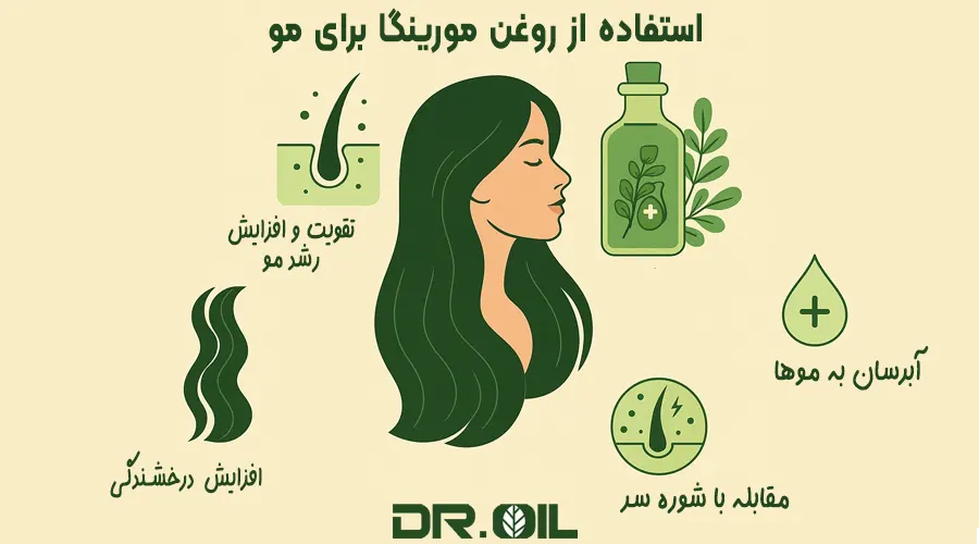 خرید روغن مورینگا اصل و خالص با بخترین قیمت از دکتر اویل برای پوست و مو