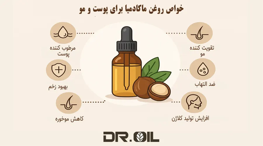 خواص روغن ماکادمیا برای پوست و مو