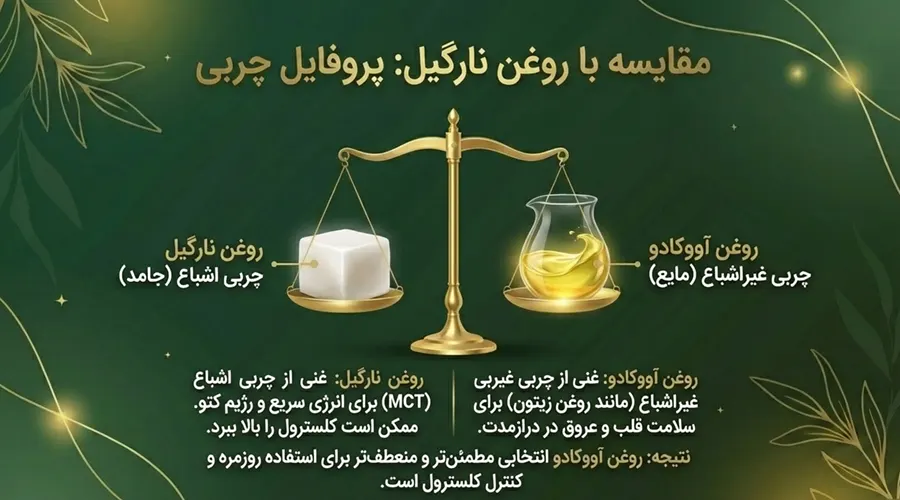 مقایسه روغن آووکادو و روغن نارگیل برای کاهش وزن