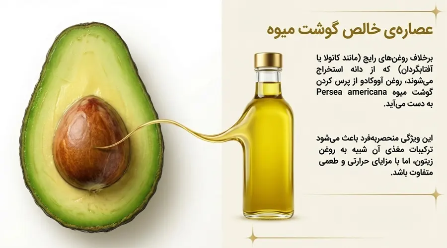 نحوه روغن گیری آووکادو