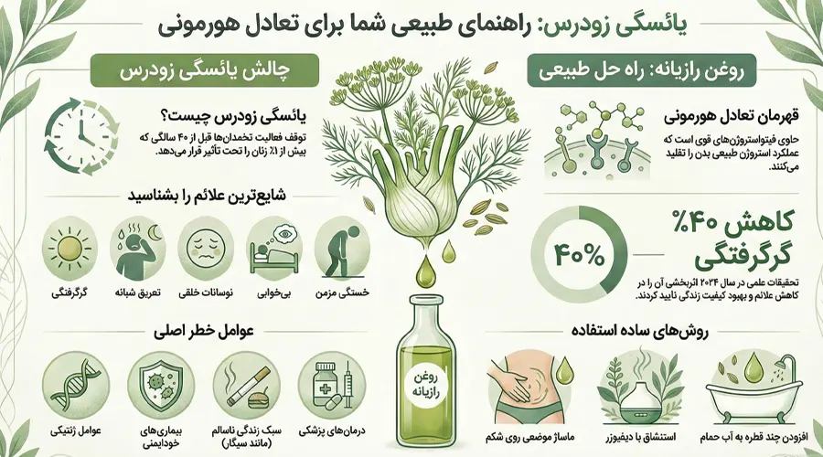 روغن رازیانه برای یائسگی زودرس